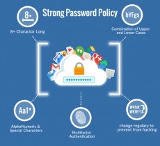 Enhance Password Policy of Google Apps