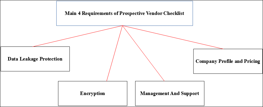 Dlp Comparison Chart