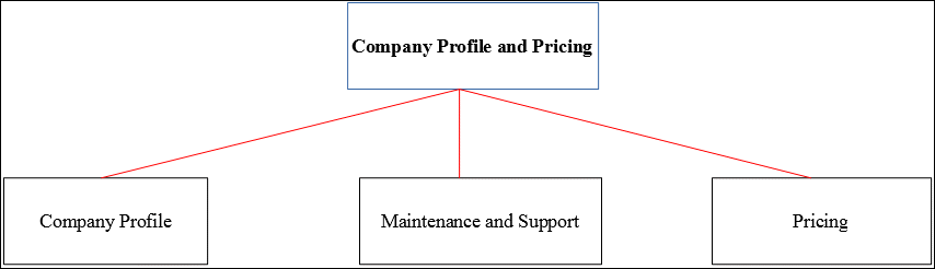 Company Profile and Pricing