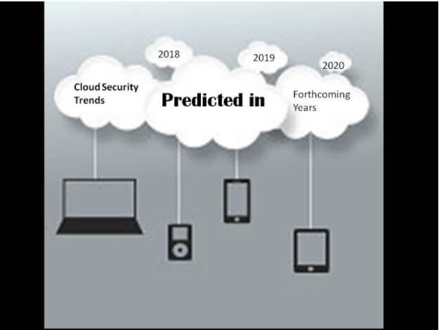 CloudCodes CASB for Cloud security trends