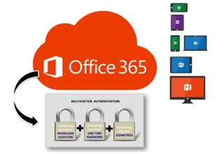 Multi Factor Authentication In Office 365 Why Is Needed