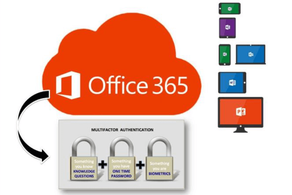 Multi Factor Authentication For Office 365 - Why It Is Needed