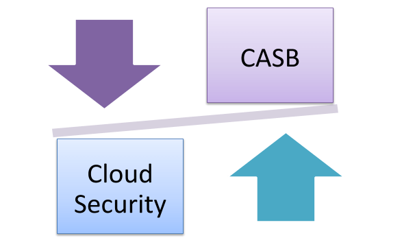 traditional cloud security vs casb