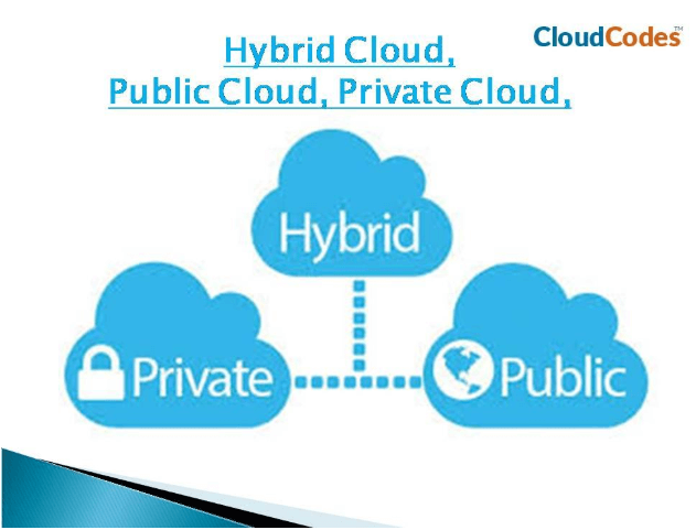 public private and hybrid cloud