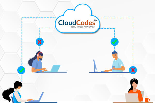 Zero Trust Security By CloudCodes