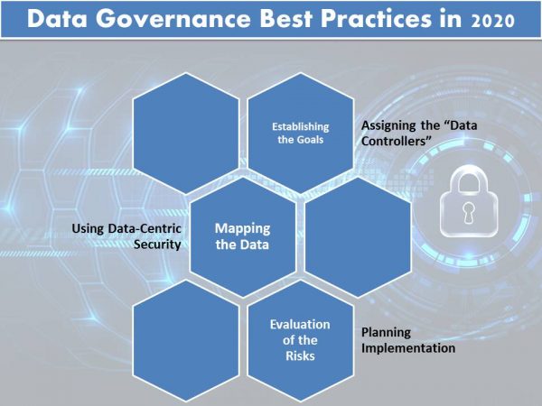 Data Governance Best Practices