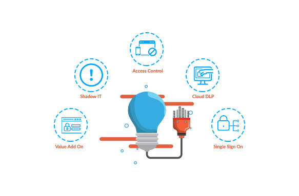 CloudCodes The Best CASB Vendor of 2020 For All Industries