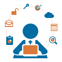 Salesforce Security: IAM