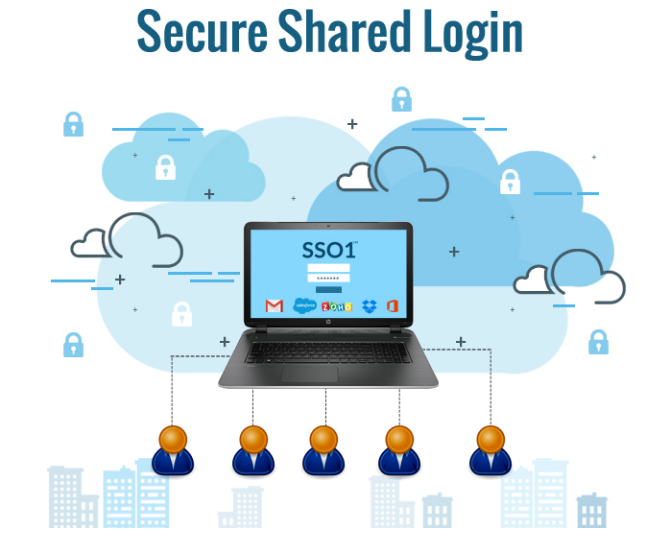 Securing Access by shared login
